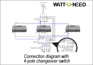 Connection diagram with 4-pole changeover contact